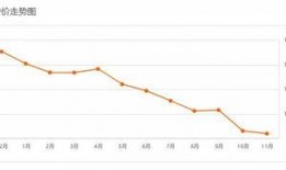 竞秀区房价最新爆料,涨幅惊人，投资热点再升级！