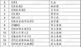 娱乐吃瓜酱大学评比,盘点校园风云，揭秘热门学府