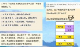 原神3.2版本爆料最新,新角色、新剧情，探索提瓦特大陆的未知奥秘