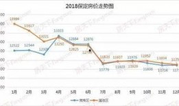 竞秀区房价最新爆料,涨幅惊人，投资热点再升级！
